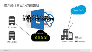 © 2015 Citrix |
IP-VPN
データセンター
SaaS, VoIP, Video
埋め尽くされるIP-VPN
¥¥¥¥
Cloud/ SaaS
増え続けるWAN回線帯域
ブランチ拠点
ブランチ拠点
 