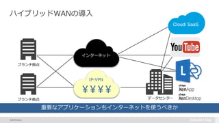 © 2015 Citrix |
インターネット
Cloud/ SaaS
IP-VPN
¥¥¥¥
データセンター
ブランチ拠点
ブランチ拠点
ハイブリッドWANの導入
重要なアプリケーションもインターネットを使うべきか
 