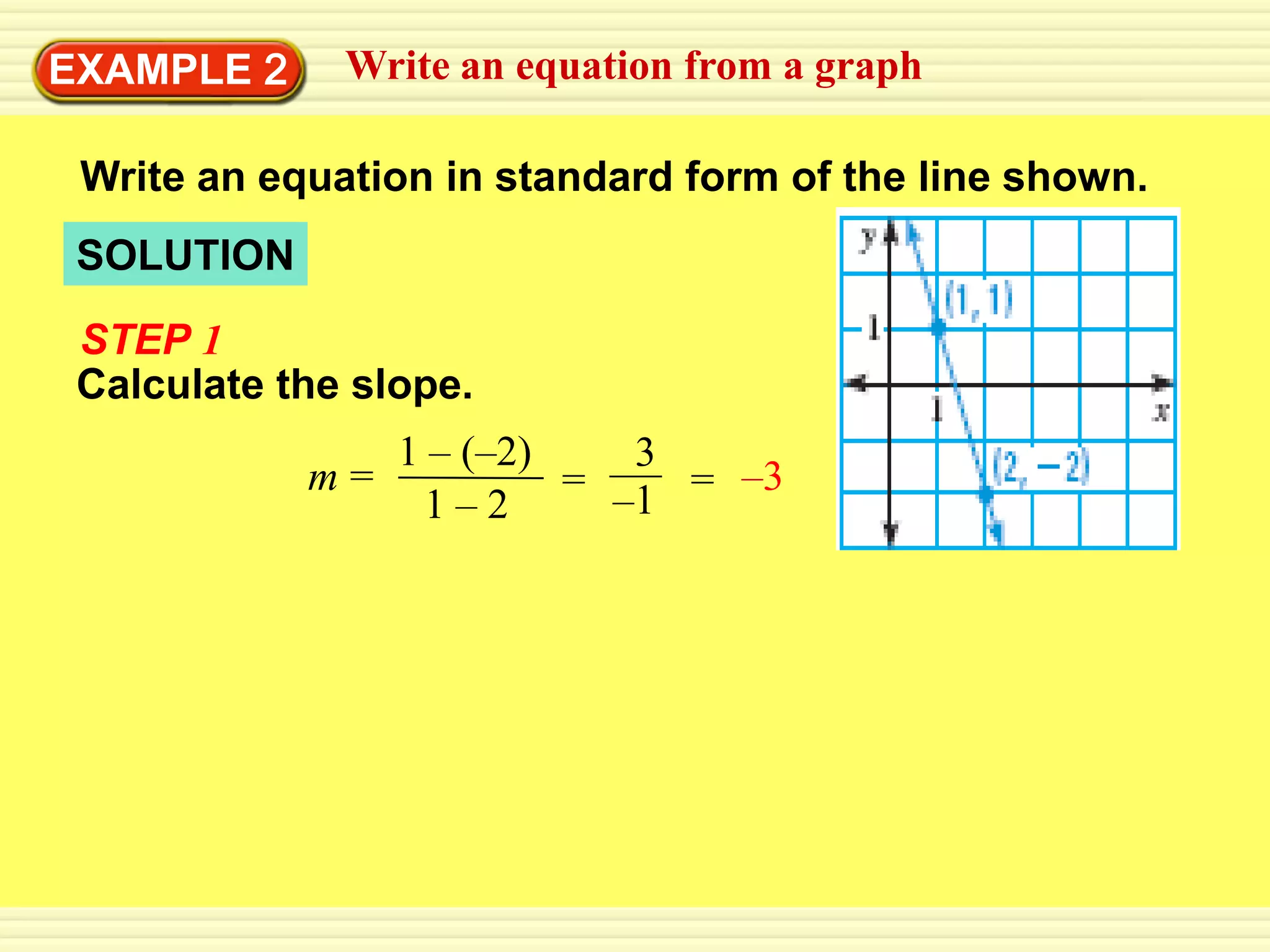 EXAMPLE 2     Write an equation from a graph

 Write an equation in standard form of the line shown.
 SOLUTION
 STEP 1
 Calculate the slope.
               1 – (–2)    3
            m=          = –1 = –3
                 1–2
 