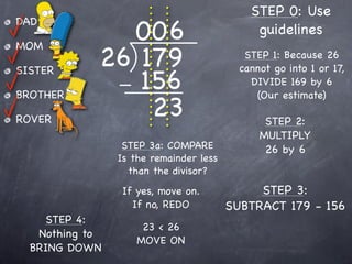 5-5 Dividing by Two-Digit Divisors | KEY