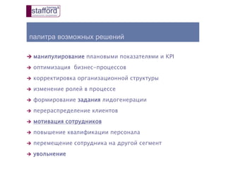 палитра возможных решений
 манипулирование плановыми показателями и KPI
 оптимизация бизнес-процессов
 корректировка организационной структуры
 изменение ролей в процессе
 формирование задания лидогенерации
 перераспределение клиентов
 мотивация сотрудников
 повышение квалификации персонала
 перемещение сотрудника на другой сегмент
 увольнение
 