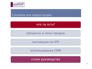 7
5 вызовов для лидера продаж
кто ты есть?
процессы и план продаж
мотивация по KPI
использование CRM
стили руководства
 
