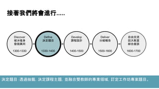 接著我們將會進行.....
Discover
破冰暖身
發現異同
1300-1330
Define
決定題目
1330-1400
Develop
課程設計
1400-1500
Deliver
分組報告
1500-1600
自由交流
回大教室
綜合座談
1600-1700
決定題目：透過抽籤，決定課程主題，並融合雙教師的專業領域，訂定工作坊專案題目。
 