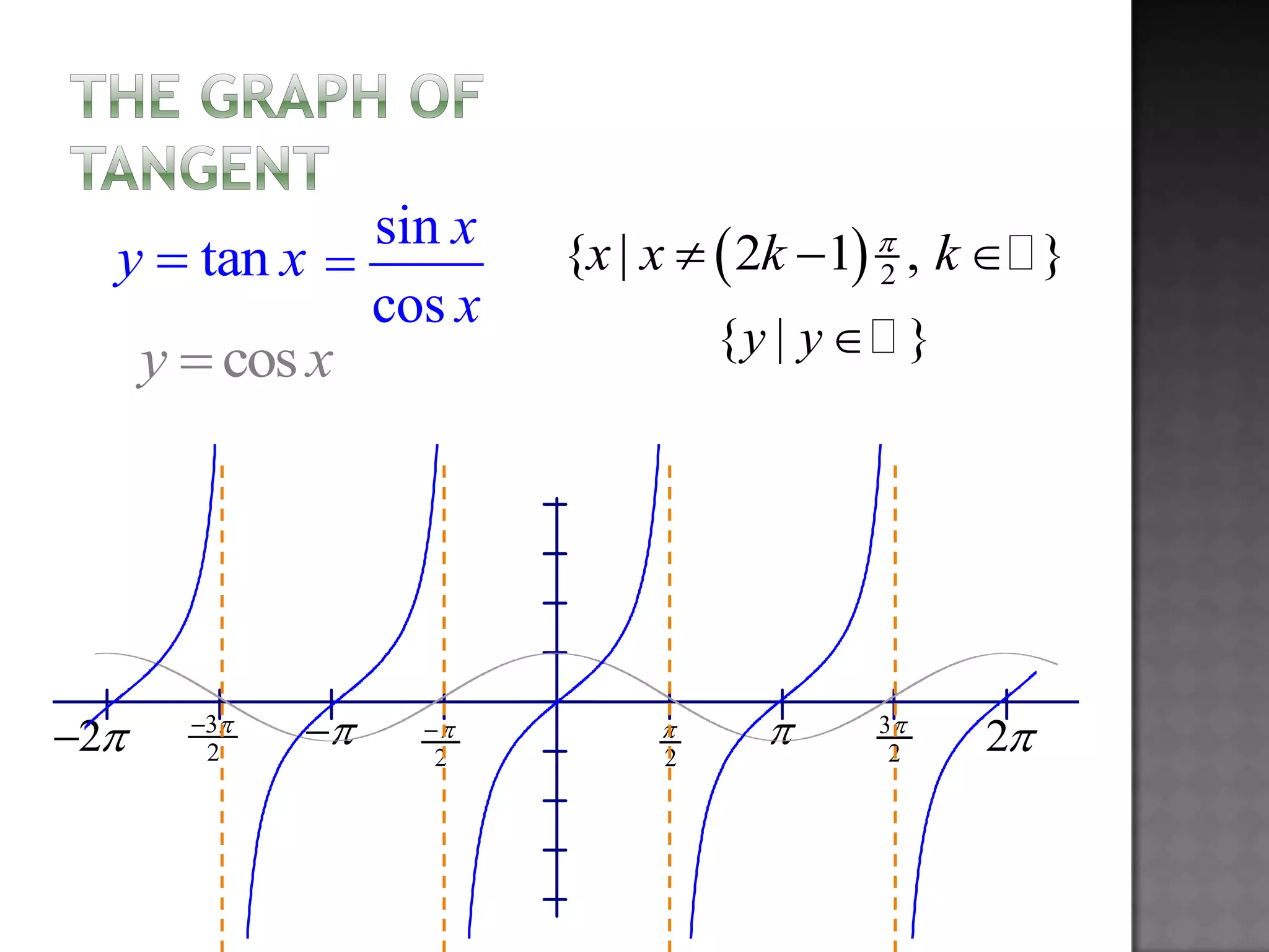 5.5.1 graphs of other trig functions | PPT
