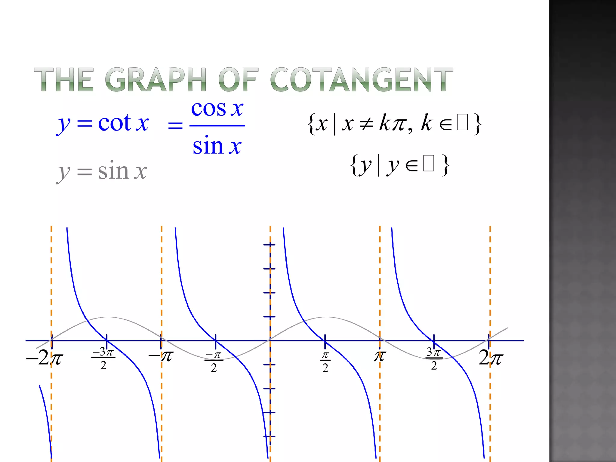 5.5.1 graphs of other trig functions | PPT