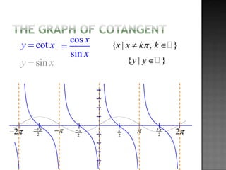 Cotg Function 5.5.1 graphs of other trig functions | PPTX