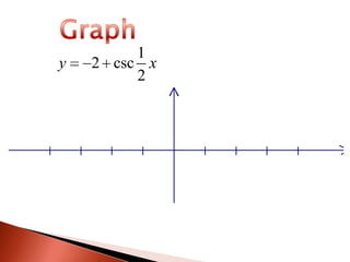 5.5.2 graph of sec and csc | PPTX | Physics | Science
