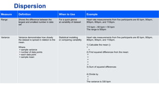 Dispersion
Measure​ Definition​ When to Use​ Example​
Range​ Shows the difference between the
largest and smallest number in data
set​
For a quick glance
at variability of dataset​
Heart rate measurements from five participants are 60 bpm, 90bpm,
80bpm, 80bpm, and 110bpm.
110 bpm – 60 bpm = 50 bpm
The range is 50bpm
Variance ​
​
​
Variance demonstrates how closely
the dataset is spread in relation to the
mean.​
Where:
= sample variance
= number of data points
= each data point
= sample mean
Statistical modeling
or comparing variability​
Heart rate measurements from five participants are 60 bpm, 90bpm,
80bpm, 80bpm, and 110bpm.
1) Calculate the mean ():
=
=
2) Find squared differences from the mean:
=
=
=
=
=
3) Sum of squared differences:
4) Divide by
=
=
The variance is 330 bpm​
 