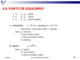 1321/05/13
5.8. PUNTO DE EQUILIBRIO
Dr. José Álvarez Román Mgs.
 