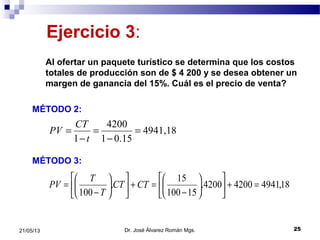 2521/05/13
Ejercicio 3:
Al ofertar un paquete turístico se determina que los costos
totales de producción son de $ 4 200 y se desea obtener un
margen de ganancia del 15%. Cuál es el precio de venta?
MÉTODO 2:
MÉTODO 3:
4941,18
15.01
4200
1
=
−
=
−
=
t
CT
PV
Dr. José Álvarez Román Mgs.
18,494142004200.
15100
15
.
100
=+











−
=+











−
= CTCT
T
T
PV
 