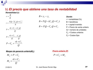 b) El precio que obtiene una tasa de rentabilidad
Rentabilidad (r):
Dr. José Álvarez Román Mgs. 2721/05/13
K
B
r =
( )
K
CQCQP
r
fu +−
=
..
Q
QCCrk
P
uf .++
=
Q
QC
Q
Crk
P uf .
+
+
=
Q
Crk
CP
f
u
+
=−
uu CPM −=
Donde:
r = rentabilidad (%)
B = beneficios
k = capital invertido
P = Precio de venta unitario
Q = número de unidades
Cu = Costos unitarios
Cf = Costos fijos
Margen de ganancia unitario(Mu):
Q
Crk
M
f
u
+
=
ci yyB −=
).(. fu CQCQPB +−=
fu CQCQPB +−= ..
uu MCP +=
Precio unitario (P)
 