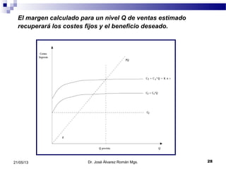 El margen calculado para un nivel Q de ventas estimado
recuperará los costes fijos y el beneficio deseado.
Dr. José Álvarez Román Mgs. 2821/05/13
 