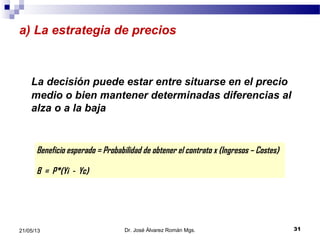 a) La estrategia de precios
La decisión puede estar entre situarse en el precio
medio o bien mantener determinadas diferencias al
alza o a la baja
Dr. José Álvarez Román Mgs. 3121/05/13
Beneficio esperado = Probabilidad de obtener el contrato x (Ingresos – Costes)
B = P*(Yi - Yc)
 