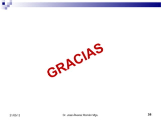 GRACIAS
Dr. José Álvarez Román Mgs. 3521/05/13
 