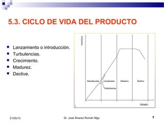 721/05/13
5.3. CICLO DE VIDA DEL PRODUCTO
 Lanzamiento o introducción.
 Turbulencias.
 Crecimiento.
 Madurez.
 Declive.
Dr. José Álvarez Román Mgs.
 