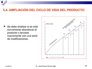 821/05/13
5.4. AMPLIACIÓN DEL CICLO DE VIDA DEL PRODUCTO
 Se debe analizar si es más
conveniente abandonar el
producto o lanzarlo
nuevamente con una serie
de modificaciones.
Dr. José Álvarez Román Mgs.
 