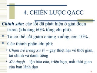 14
4. CHIẾN LƯỢC QACC
Chỉnh sửa: các lỗi đã phát hiện ở giai đoạn
trước (khoảng 60% tổng chi phí).
 Ta có thể cắt giảm chúng xuống còn 10%.
 Các thành phần chi phí:
 Chậm trễ trong xử lý – gây thiệt hại về thời gian,
tài chính và danh tiếng
 Xét duyệt – lập báo cáo, triệu họp, mất thời gian
của ban lãnh đạo
 