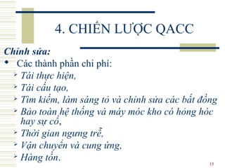 15
4. CHIẾN LƯỢC QACC
Chỉnh sửa:
 Các thành phần chi phí:
 Tái thực hiện,
 Tái cấu tạo,
 Tìm kiếm, làm sáng tỏ và chỉnh sửa các bất đồng
 Bảo toàn hệ thống và máy móc kho có hỏng hóc
hay sự cố,
 Thời gian ngưng trễ,
 Vận chuyển và cung ứng,
 Hàng tồn.
 