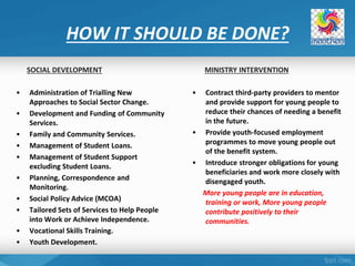 HOW IT SHOULD BE DONE?
SOCIAL DEVELOPMENT
• Administration of Trialling New
Approaches to Social Sector Change.
• Development and Funding of Community
Services.
• Family and Community Services.
• Management of Student Loans.
• Management of Student Support
excluding Student Loans.
• Planning, Correspondence and
Monitoring.
• Social Policy Advice (MCOA)
• Tailored Sets of Services to Help People
into Work or Achieve Independence.
• Vocational Skills Training.
• Youth Development.
MINISTRY INTERVENTION
• Contract third-party providers to mentor
and provide support for young people to
reduce their chances of needing a benefit
in the future.
• Provide youth-focused employment
programmes to move young people out
of the benefit system.
• Introduce stronger obligations for young
beneficiaries and work more closely with
disengaged youth.
More young people are in education,
training or work, More young people
contribute positively to their
communities.
 