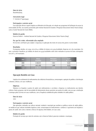 data de início
       Dezembro/2009

       instrumento legal
       • Contrato nº 9912233452

       Participação e controle social
        Essa operação oferece suporte logístico ao Ministério da Educação, em relação aos programas de facilitação do acesso às
universidades do País, nos exames promovidos pelo Instituto Nacional de Estudos e Pesquisas Educacionais Anísio Teixeira (Inep),
como o Exame Nacional do Ensino Médio.

       modelo de gestão
       Governo Federal – Instituto Nacional de Estudos e Pesquisas Educacionais Anísio Teixeira (Inep)

       Por que foi criado, reformulado e/ou ampliado
       Os Correios contribuem para ampliar a segurança na aplicação dos testes de acesso dos jovens à universidade.

       resultados
        O programa atendeu, em 2009, cerca de 4,1 milhões de alunos em 9.224 localidades dispersas em 1.812 municípios. Em
2010, a previsão é beneficiar 4,6 milhões de alunos em 9.579 localidades onde serão realizadas as provas do Enem, abrangendo
cerca de 1,7 mil municípios.


                                              Alunos                   Municípios                   Locais
                      Ano
                                             Atendidos                 com Provas                  de Prova
                      2009                    4.148.721                   1.812                     9.224
                      2010                    4.611.426                   1.698                     9.579
                      Total                  8.760.147                    3.510                     18.803




       operação remédio em Casa

       Logística de recebimento de medicamentos das indústrias farmacêuticas, armazenagem, captação de pedidos e distribuição
a doentes crônicos, em suas residências.

       objetivos
       Abastecer os hospitais e postos de saúde com medicamentos e correlatos e dispensar os medicamentos aos doentes
crônicos. Neste programa, não há necessidade de deslocamento desses pacientes aos postos de saúde, uma vez que a medicação
é entregue pelos Correios em suas residências, com a frequência estabelecida pelas entidades de saúde pública.

       data de início
       2002

       Participação e controle social
       São operações realizadas nas esferas nacional, estadual e municipal que auxiliam as políticas sociais de saúde pública,
na medida em que realizam atividades logísticas como: armazenagem de medicamentos e similares e suprimento aos hospitais e
postos de saúde, bem como a doentes crônicos de algumas enfermidades, em suas casas.

       modelo de gestão
       Prestação de serviços por meio de contratos com o Governo Federal, governos estaduais e municipais.




                                                                                                                 Comunicações      185
 