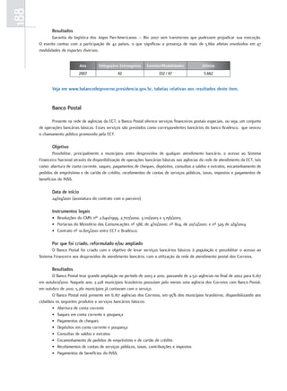 188
             resultados
             Garantia da logística dos Jogos Pan-Americanos – Rio 2007 sem transtornos que pudessem prejudicar sua execução.
      O evento contou com a participação de 42 países, o que significou a presença de mais de 5.660 atletas envolvidos em 47
      modalidades de esportes diversos.


                              Ano       Delegações Estrangeiras    Eventos/Modalidades             Atletas
                              2007                 42                     332 / 47                  5.662


             Veja em www.balancodegoverno.presidencia.gov.br, tabelas relativas aos resultados deste item.


             Banco Postal

             Presente na rede de agências da ECT, o Banco Postal oferece serviços financeiros postais especiais, ou seja, um conjunto
      de operações bancárias básicas. Esses serviços são prestados como correspondentes bancários do banco Bradesco, que venceu
      o chamamento público promovido pela ECT.

             objetivo
              Possibilitar, principalmente a municípios antes desprovidos de qualquer atendimento bancário, o acesso ao Sistema
      Financeiro Nacional através da disponibilização de operações bancárias básicas nas agências da rede de atendimento da ECT, tais
      como: abertura de conta corrente, saques, pagamentos de cheques, depósitos, consultas a saldos e extratos, encaminhamento de
      pedidos de empréstimo e de cartão de crédito, recebimentos de contas de serviços públicos, taxas, impostos e pagamentos de
      benefícios do INSS.

             data de início
             24/09/2001 (assinatura do contrato com o parceiro)

             instrumentos legais
             • Resoluções do CMN nºs 2.640/1999, 2.707/2000, 3.110/2003 e 3.156/2003
             • Portarias do Ministério das Comunicações nº 588, de 4/10/2000; nº 804, de 20/12/2001; e nº 329 de 2/9/2004
             • Contrato nº 10.805/2001 entre ECT e Bradesco.

             Por que foi criado, reformulado e/ou ampliado
             O Banco Postal foi criado com o objetivo de levar serviços bancários básicos à população e possibilitar o acesso ao
      Sistema Financeiro aos desprovidos de atendimento bancário, com a utilização da rede de atendimento postal dos Correios.

             resultados
             O Banco Postal teve grande ampliação no período de 2003 a 2010, passando de 2.521 agências no final de 2002 para 6.167
      em outubro/2010. Naquele ano, 2.228 municípios brasileiros possuíam pelo menos uma agência dos Correios com Banco Postal;
      em outubro de 2010, 5.261 municípios já contavam com o serviço.
             O Banco Postal está presente em 6.167 agências dos Correios, em 95% dos municípios brasileiros, disponibilizando aos
      cidadãos os seguintes produtos e serviços bancários básicos:
             • Abertura de conta corrente
             • Saques em conta corrente e poupança
             • Pagamentos de cheques
             • Depósitos em conta corrente e poupança
             • Consultas de saldos e extratos
             • Encaminhamento de pedidos de empréstimo e de cartão de crédito
             • Recebimentos de contas de serviços públicos, taxas, contribuições e impostos
             • Pagamentos de benefícios do INSS.
 
