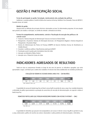 190
             Gestão e PartiCiPação soCiaL
             Forma de participação na gestão, formulação, monitoramento e/ou avaliação das políticas
             Audiências e consultas públicas, Comitê de Defesa dos Usuários do Serviço Telefônico Fixo Comutado, Fórum do SBTVD-T,
      Conselho Gestor do Funttel.

             modelo de gestão
             Atuação direta na definição das principais diretrizes relacionadas ao tema. Em determinados programas, há uma atuação
      mais próxima com estados e municípios, no sentido de entender a demanda do território.

             Formas de acompanhamento, monitoramento, controle e fiscalização da execução das políticas e de
             controle social
             • Financeiro: Sistema Integrado da Administração Financeira do Governo Federal (Siafi)
             • Planejamento e Orçamento: Sistemas de Informações Gerenciais e de Planejamento (Sigplan) e Sistema Integrado de
               Planejamento e Orçamento (Siop)
             • Sistema de Administração dos Pontos de Presença (ADMPP) do Governo Eletrônico Serviço de Atendimento ao
               Cidadão (Gesac)
             • Consultas e audiências públicas: http://sistemas.anatel.gov.br/SACP/
             • Fiscalização anual de gestão pela Controladoria Geral da União
             • Interação com Ministério Público Federal
             • Interação com o Tribunal de Contas da União




             indiCadores aGreGados de resuLtado
             Tendo em vista os compromissos firmados ao longo de oito anos de governo, os indicadores agregados, que serão
      apresentados a seguir, contribuem para a análise dos resultados e do alcance das metas estabelecidas nos mandatos presidenciais.

                               eVoLução do número de aCessos Banda LarGa Fixa – (em miLHões)


                             2003               2004         2005    2006       2007         2008         2009
                              1,2                 2,3         3,9     5,7        7,7         10,0         11,4
                         Fonte: Telebrasil e Teleco, 2010.



              A quantidade de acessos de banda larga fixa no Brasil cresceu 850% no período de 2003 a 2009. Esse resultado demonstra
      a efetividade da política governamental na promoção da concorrência do mercado de telecomunicações, em especial a relativa à
      banda larga fixa.

                domiCíLios PartiCuLares Que Possuem miCroComPutadores Com aCesso à internet: – (miL)


                             2003               2004         2005    2006       2007         2008         2009
                             5.661              6.275        7.177   9.079     11.173       13.716       16.042
                         Fonte: IBGE, 2010.



             A quantidade de domicílios que possuem microcomputadores com acesso à internet cresceu 183,38% no período de 2003
      a 2009, evidenciando a política de incentivo aos setores relacionados à cadeia produtiva de telecomunicações e informática.
 