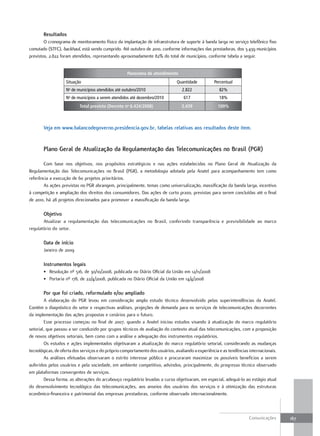 resultados
        O cronograma de monitoramento físico da implantação de infraestrutura de suporte à banda larga no serviço telefônico fixo
comutado (STFC), backhaul, está sendo cumprido. Até outubro de 2010, conforme informações das prestadoras, dos 3.439 municípios
previstos, 2.822 foram atendidos, representando aproximadamente 82% do total de municípios, conforme tabela a seguir.


                                                    Panorama de atendimento
                   Situação                                                    Quantidade          Percentual
                   N de municípios atendidos até outubro/2010
                     o
                                                                                  2.822               82%
                   N de municípios a serem atendidos até dezembro/2010
                     o
                                                                                   617                18%
                           Total previsto (Decreto n 6.424/2008)
                                                    o
                                                                                  3.439              100%



       Veja em www.balancodegoverno.presidencia.gov.br, tabelas relativas aos resultados deste item.


       Plano Geral de atualização da regulamentação das telecomunicações no Brasil (PGr)

       Com base nos objetivos, nos propósitos estratégicos e nas ações estabelecidas no Plano Geral de Atualização da
Regulamentação das Telecomunicações no Brasil (PGR), a metodologia adotada pela Anatel para acompanhamento tem como
referência a execução de 60 projetos prioritários.
       As ações previstas no PGR abrangem, principalmente, temas como universalização, massificação da banda larga, incentivo
à competição e ampliação dos direitos dos consumidores. Das ações de curto prazo, previstas para serem concluídas até o final
de 2010, há 28 projetos direcionados para promover a massificação da banda larga.

       objetivo
       Atualizar a regulamentação das telecomunicações no Brasil, conferindo transparência e previsibilidade ao marco
regulatório do setor.

       data de início
       Janeiro de 2009

       instrumentos legais
       • Resolução nº 516, de 30/10/2008, publicada no Diário Oficial da União em 12/11/2008
       • Portaria nº 178, de 22/4/2008, publicada no Diário Oficial da União em 14/4/2008

       Por que foi criado, reformulado e/ou ampliado
        A elaboração do PGR levou em consideração amplo estudo técnico desenvolvido pelas superintendências da Anatel.
Contém o diagnóstico do setor e respectivas análises, projeções de demanda para os serviços de telecomunicações decorrentes
da implementação das ações propostas e cenários para o futuro.
        Esse processo começou no final de 2007, quando a Anatel iniciou estudos visando à atualização do marco regulatório
setorial, que passou a ser conduzido por grupos técnicos de avaliação do contexto atual das telecomunicações, com a proposição
de novos objetivos setoriais, bem como com a análise e adequação dos instrumentos regulatórios.
        Os estudos e ações implementados objetivaram a atualização do marco regulatório setorial, considerando as mudanças
tecnológicas, de oferta dos serviços e do próprio comportamento dos usuários, avaliando a experiência e as tendências internacionais.
        As análises efetuadas observaram o estrito interesse público e procuraram maximizar os possíveis benefícios a serem
auferidos pelos usuários e pela sociedade, em ambiente competitivo, advindos, principalmente, do progresso técnico observado
em plataformas convergentes de serviços.
        Dessa forma, as alterações do arcabouço regulatório levadas a curso objetivaram, em especial, adequá-lo ao estágio atual
do desenvolvimento tecnológico das telecomunicações, aos anseios dos usuários dos serviços e à otimização das estruturas
econômico-financeira e patrimonial das empresas prestadoras, conforme observado internacionalmente.



                                                                                                                      Comunicações      167
 