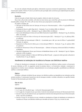 168
             No curso das avaliações efetuadas pela agência, relativamente ao processo revisional da regulamentação, o Ministério das
      Comunicações expediu a Portaria nº 178, de 22 de abril de 2008, que dispõe sobre as diretrizes para implementação das políticas
      públicas de telecomunicações.

             resultados
             Estão em execução na Anatel, desde 2009, 60 projetos, relativos às ações de curto prazo.
             Desse total, 22% já estão concluídos, 13% estão nas áreas técnicas para versão final, 45% em processo de deliberação
      (consulta pública, licitação, PFE e CD) e 20% nas áreas técnicas para preparação de consulta pública.
             Os projetos concluídos são:
             • Alteração do PGO (Plano Geral de Outorgas de Serviços de Telecomunicações) – Ofício nº 913/2008/PR-Anatel,
                 de 5/11/2008
             • Destinação da Faixa de 3,5GHz (Giga Hertz) – Resolução nº 537, de 17/2/2010 (DOU, de 18/2/2010)
             • Destinação da Faixa 2,5 GHz – Resolução nº 544, de 11/8/2010 (DOU, de 16/8/2010)
             • Norma sobre Metodologia de Cálculo do Custo Médio Ponderado de Capital (WACC) – Resolução nº 535, de 21/10/2009
                 (DOU, de 3/11/2009)
             • Norma para cálculo do Índice de Serviços de telecomunicações (IST) – Resolução nº 532, de 3/8/2009 (DOU,
                 de 5/8/2009)
             • Plano de Metas de Universalização II (PMU II) – Encaminhado para o MC, por meio do Ofício nº 242/2010/SUN/
                 PR-Anatel, de 19/3/2010
             • Regulamento do Plano Geral de Metas para a Universalização (PGMU II) – Resolução nº 539, de 23/2/2010 (DOU
                 de 24/2/2010)
             • Proteção da Infraestrutura Crítica de Telecomunicações – Gabinete de Segurança Institucional (GSI) da Presidência
                 da República
             • Alteração do Regulamento Técnico para Emissoras de Radiodifusão Sonora em FM – Resolução nº 546, de 1º/9/2010,
                 publicada no DOU de 9/9/2010
             • Edital de Licitação da Banda H e Sobras do SMP (Serviço Móvel Pessoal) – proposta de edital aprovada na Reunião de
                 Conselho Diretor nº 579, de 16/9/2010.

             atendimento às instituições de assistência às Pessoas com deficiência auditiva

              O Projeto de Atendimento às Instituições de Assistência às Pessoas com Deficiência Auditiva consiste no fornecimento
      de acessos individuais ao STFC, no pagamento mensal da assinatura básica e no fornecimento, instalação e manutenção de
      equipamentos de interface nessas instituições, independentemente da sua localização geográfica, possibilitando aos deficientes
      auditivos a comunicação telefônica.

             objetivo
             Possibilitar a utilização da telefonia fixa por pessoas com deficiência auditiva nas dependências das instituições que lhes
      prestam assistência. A comunicação é possível por meio de mensagens enviadas e recebidas, utilizando-se um aparelho chamado
      Terminal de Telecomunicações para Surdos (TTS).

             data de início
             5/9/2007

             instrumentos legais
             • Lei nº 9.472, de 16 de julho de 1997 – Lei Geral de Telecomunicações (LGT).
             • Lei nº 9.998, de 17 de agosto de 2000, que institui o Fundo de Universalização dos Serviços de Telecomunicações (Fust).
             • Decreto nº 3.624, de 5 de outubro de 2000, que regulamenta o Fundo de Universalização dos Serviços de Telecomunicações
               (Fust), e dá outras providências.
             • Decreto nº 6.039, de 7 de fevereiro de 2007, instituído em atendimento ao Projeto de Atendimento às Instituições de
               Assistência às Pessoas com Deficiência Auditiva por intermédio da Portaria nº 263, de 27 de abril de 2006.
 
