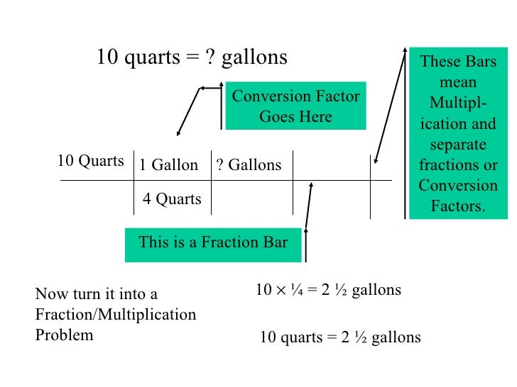 5 5 Customary Units Dimensional Analysis