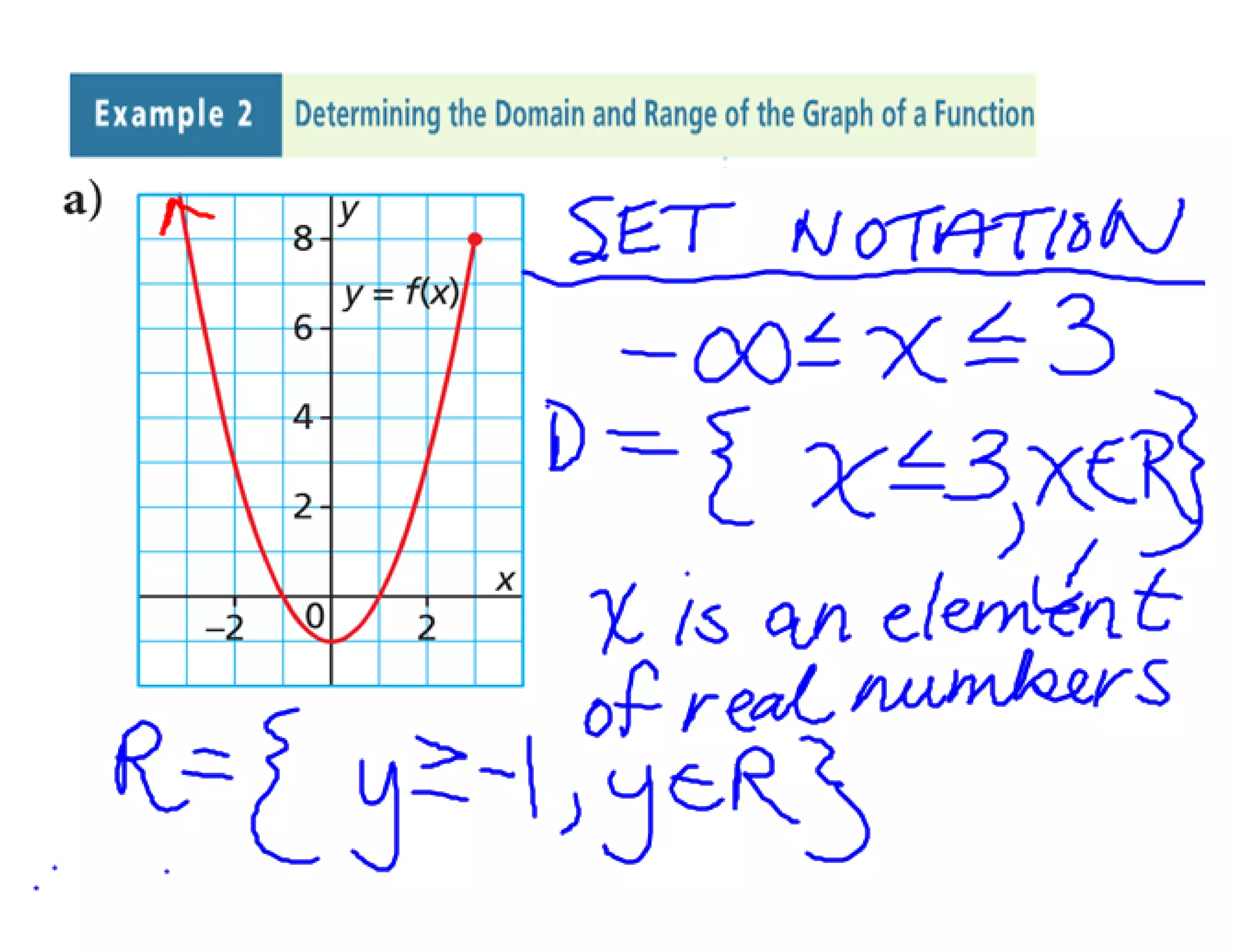 5.5 domain and range
