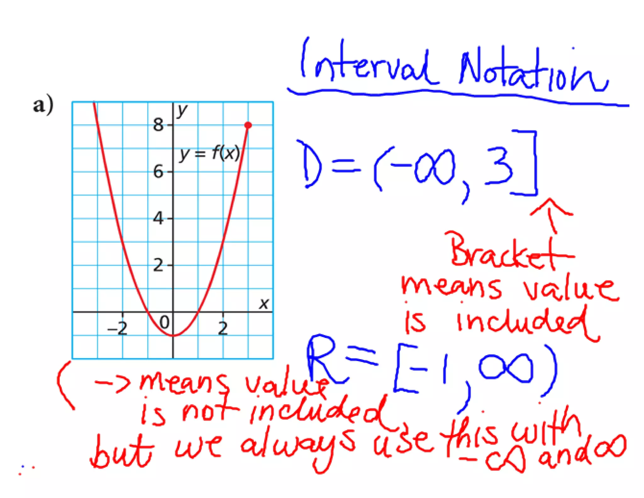 5.5 domain and range