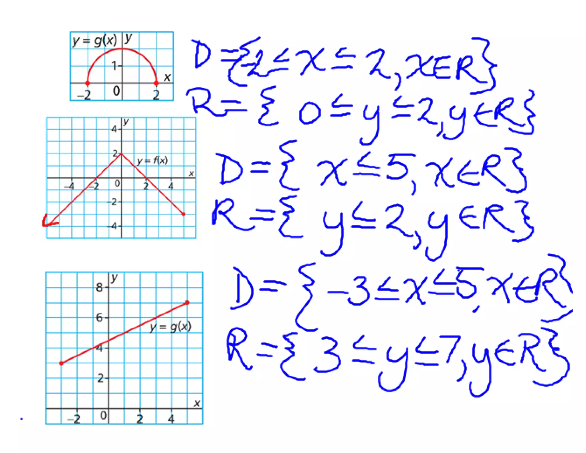 5.5 domain and range