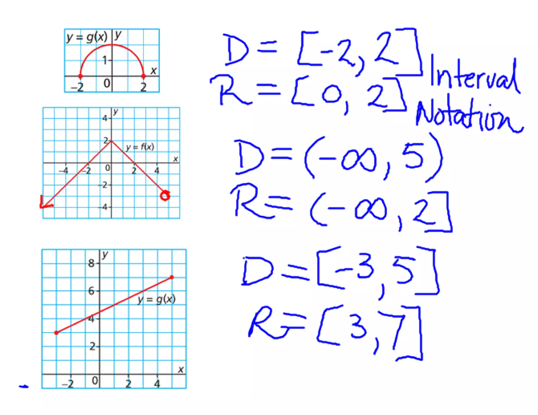 5.5 domain and range