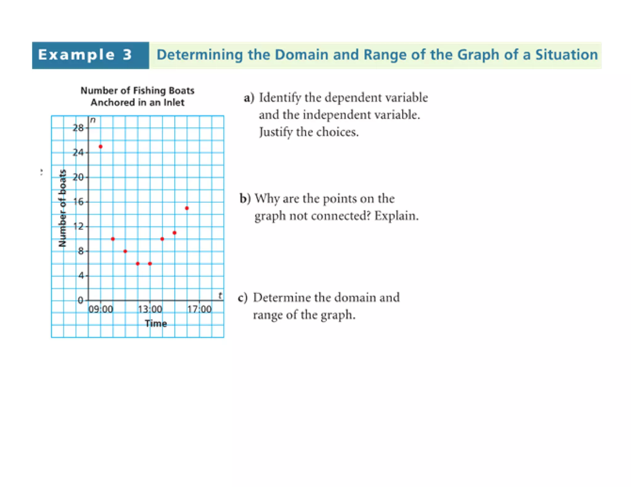 5.5 domain and range