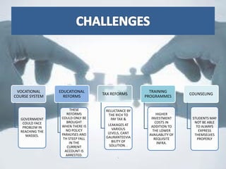 VOCATIONAL
COURSE SYSTEM
GOVERNMENT
COULD FACE
PROBLEM IN
REACHING THE
MASSES.
EDUCATIONAL
REFORMS
THESE
REFORMS
COULD ONLY BE
BROUGHT
WHEN THERE IS
NO POLICY
PARALYSES AND
TH STEEP FALL
IN THE
CURRENT
ACCOUNT IS
ARRESTED.
TAX REFORMS
RELUCTANCE BY
THE RICH TO
PAY TAX &
LEAKAGES AT
VARIOUS
LEVELS, CANT
GAURANTEEVIA
BILITY OF
SOLUTION. .
.
TRAINING
PROGRAMMES
HIGHER
INVESTMENT
COSTS IN
ADDITION TO
THE LOWER
AVAILABLITY OF
REQUISITE
INFRA.
COUNSELING
STUDENTS MAY
NOT BE ABLE
TO ALWAYS
EXPRESS
THEMSELVES
PROPERLY
 