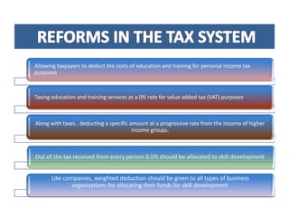 Allowing taxpayers to deduct the costs of education and training for personal income tax
purposes.
Taxing education and training services at a 0% rate for value added tax (VAT) purposes.
Along with taxes , deducting a specific amount at a progressive rate from the income of higher
income groups.
Out of the tax received from every person 0.5% should be allocated to skill development.
Like companies, weighted deduction should be given to all types of business
organisations for allocating their funds for skill development.
 