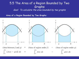 5.5 The Area of a Region Bounded by Two GraphsGoal:  To calculate the area bounded by two graphs Area of a Region Bounded by Two Graphs: 