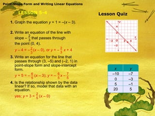 Point-Slope Form and Writing Linear Equations LESSON 5-4 Lesson Quiz 2 3 1.  Graph the equation  y  + 1 = –( x  – 3). 2.  Write an equation of the line with  slope –  that passes through the point (0, 4). 3.  Write an equation for the line that  passes through (3, –5) and (–2, 1) in  point-slope form and slope-intercept  form. 4.  Is the relationship shown by the data  linear? If so, model that data with an  equation. – 10 – 7 0 5 20 – 3 – 1 5 x y 2 5 yes;  y  + 3 =  ( x  – 0) 6 5 6 5 7 5 y  + 5 = –  ( x  – 3);  y  = –  x  –  y  – 4 = –  ( x  – 0), or  y  = –  x  + 4 2 3 2 3 