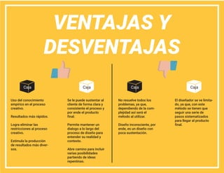 Christopher Jones - Método de Diseño | PDF