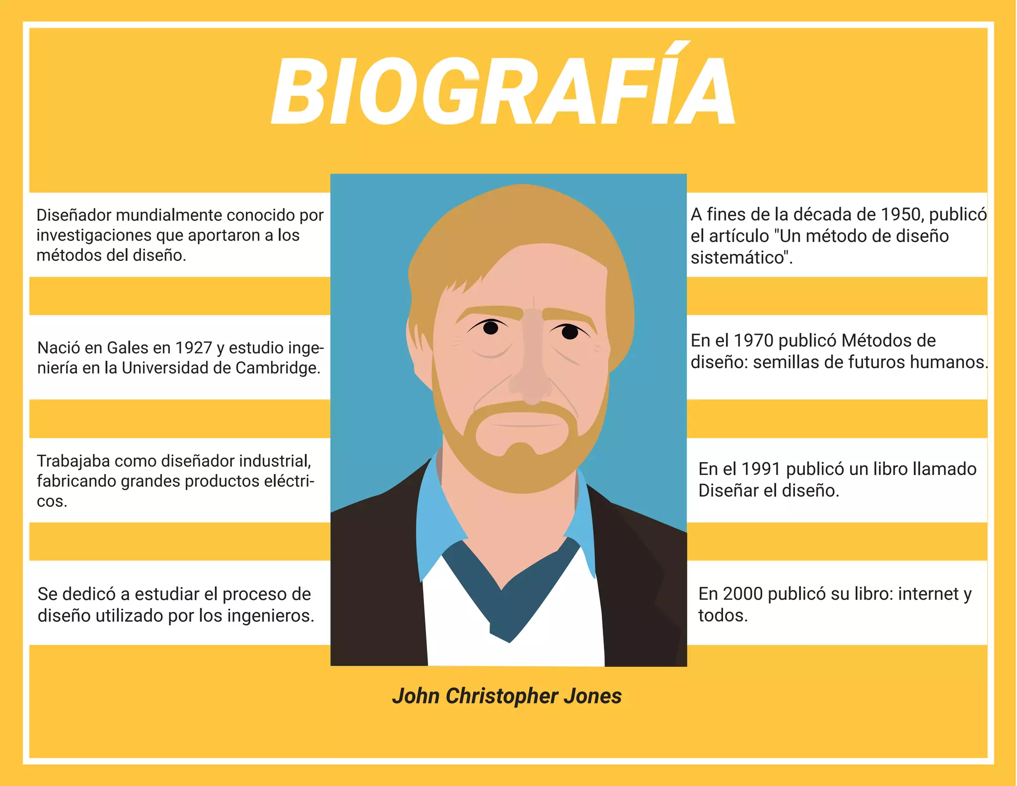 Metodologia Christopher Jones | PDF
