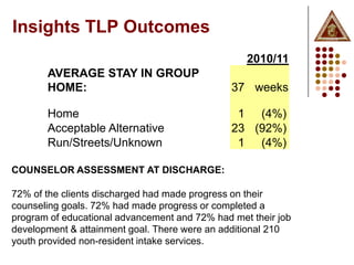 Insights TLP Outcomes
                                                  2010/11
       AVERAGE STAY IN GROUP
       HOME:                                   37 weeks

       Home                                     1 (4%)
       Acceptable Alternative                  23 (92%)
       Run/Streets/Unknown                      1 (4%)

COUNSELOR ASSESSMENT AT DISCHARGE:

72% of the clients discharged had made progress on their
counseling goals. 72% had made progress or completed a
program of educational advancement and 72% had met their job
development & attainment goal. There were an additional 210
youth provided non-resident intake services.
 