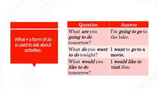 5 5 using what + a form of do | PPTX