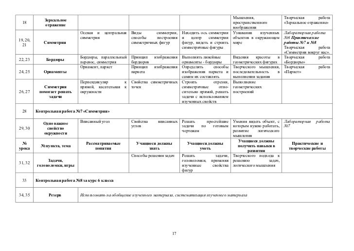 17 меридиан контрольная работа 6 класс математика