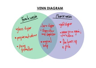 VENN DIAGRAM
 