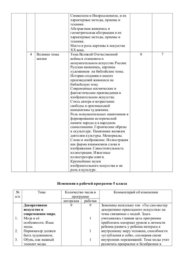 Рабочая Программа По Изо 3 Класс Фгос Школа России Неменский ...