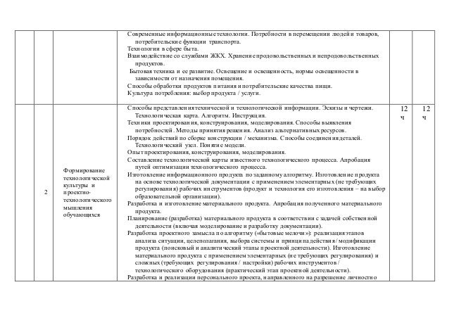 Учебник Симоненко В.Д. Основы Предпринимательства: Элективный Курс. Учебник Симоненко В.Д. Основы Предпринимательства: Элективный Курс.