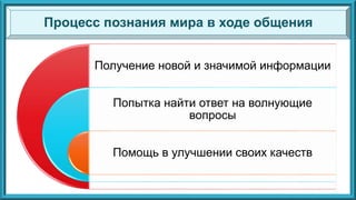 Получение новой и значимой информации
Попытка найти ответ на волнующие
вопросы
Помощь в улучшении своих качеств
Процесс познания мира в ходе общения
 