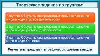 1 группа: Обсудить как происходит процесс познания
мира в ходе игровой деятельности
2 группа: Обсудить как происходит процесс познания
мира в ходе учебной деятельности
3 группа: Обсудить как происходит процесс познания
мира в ходе общения
Творческое задание по группам:
Результаты представить графически, сделать выводы
 