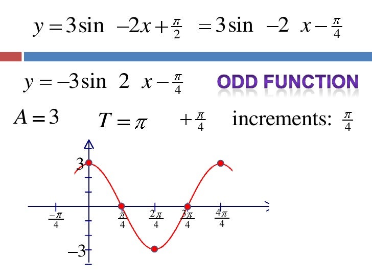 5.6.1 phase shift, period change, sine and cosine graphs