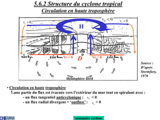 5-6-2_structure_cyclone.ppt
